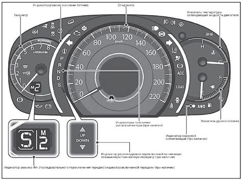 индикаторы на панели приборов хонда cr-v